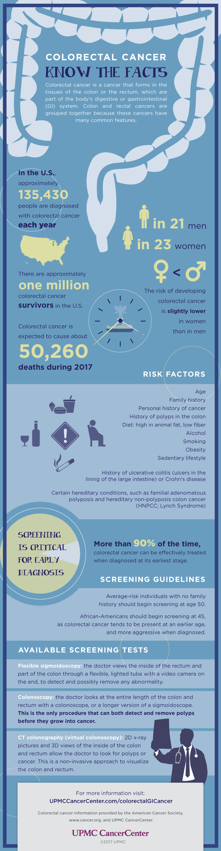 Learn more about colon cancer 