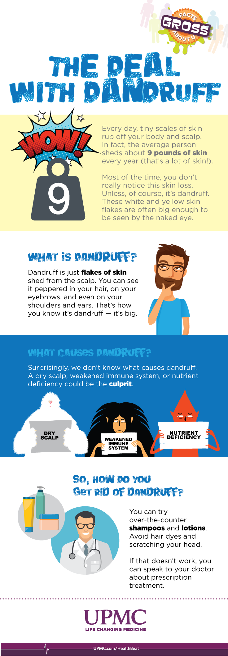 Learn more about dandruff