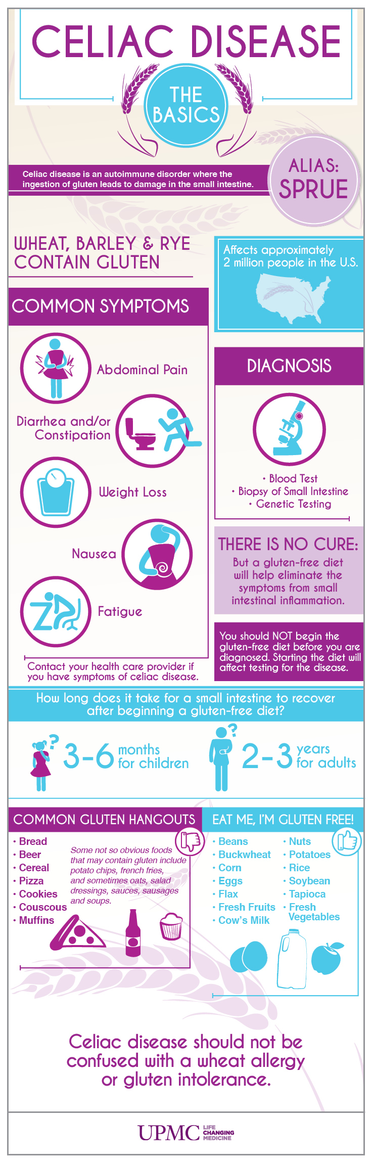 Celiac Disease Causes and Symtoms Infographic | UPMC HealthBeat