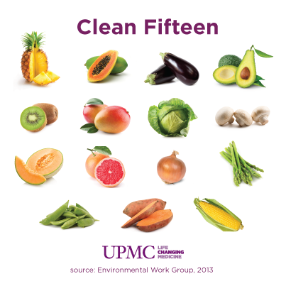 Clean Fifteen | UPMC HealthBeat