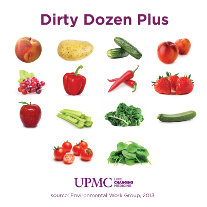 Dirty Dozen Plus | UPMC HealthBeat