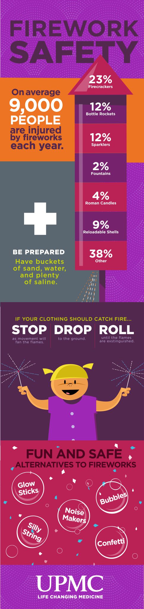 Learn more about fireworks safety