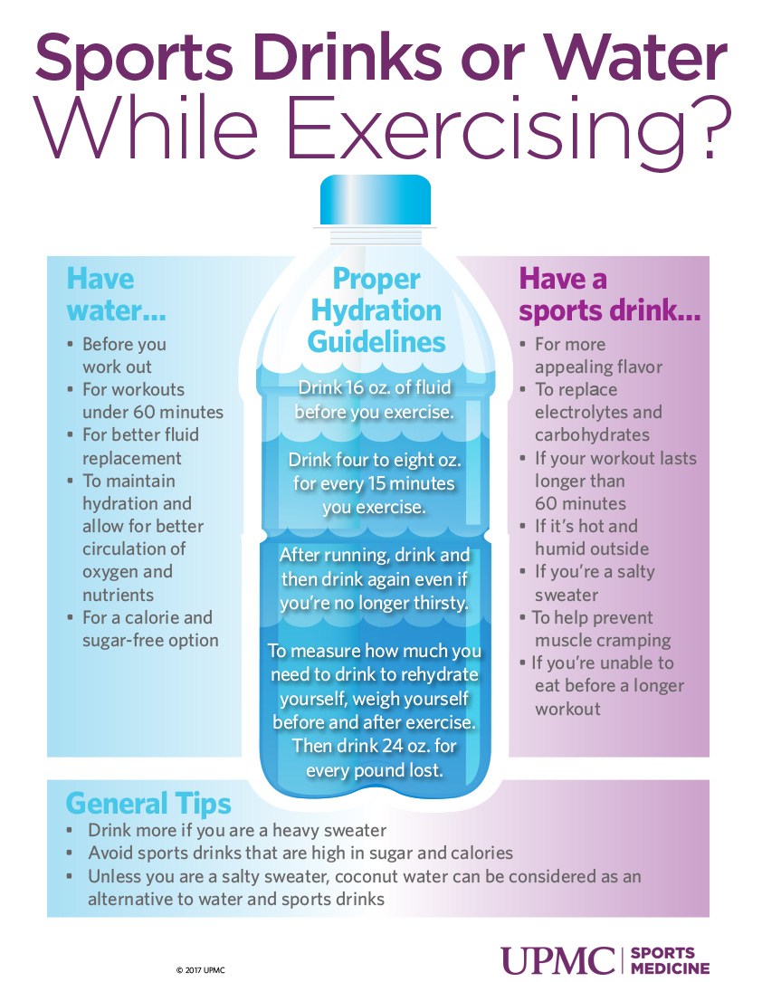 Learn more about the difference between sports drinks and water
