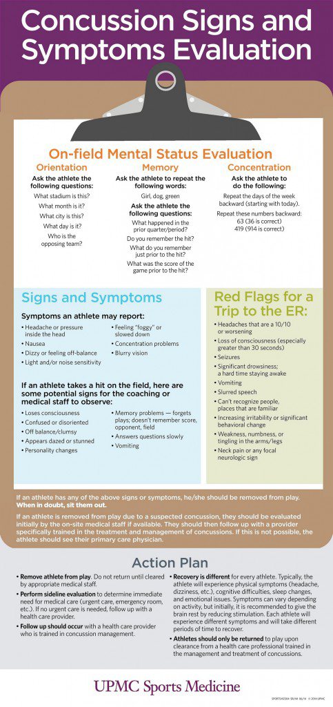 concussion-card