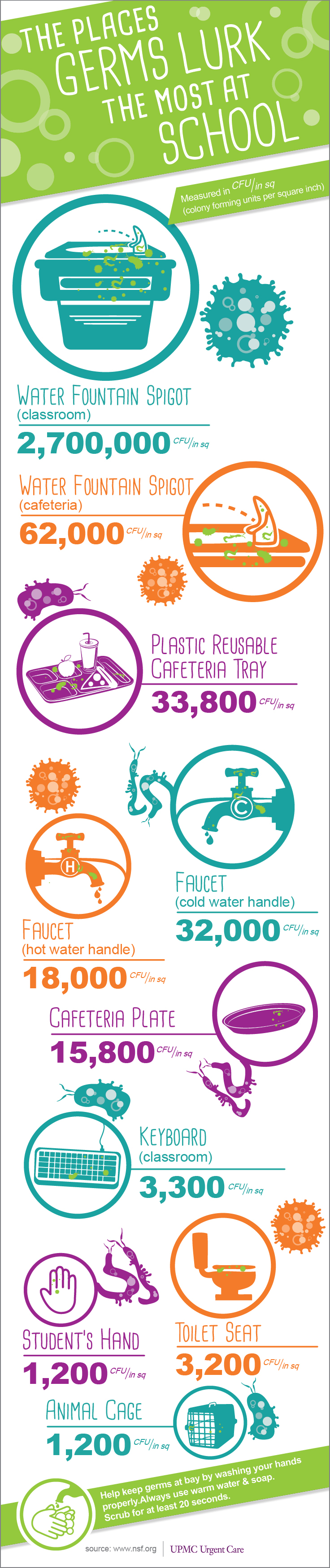 Germs at School Infographic