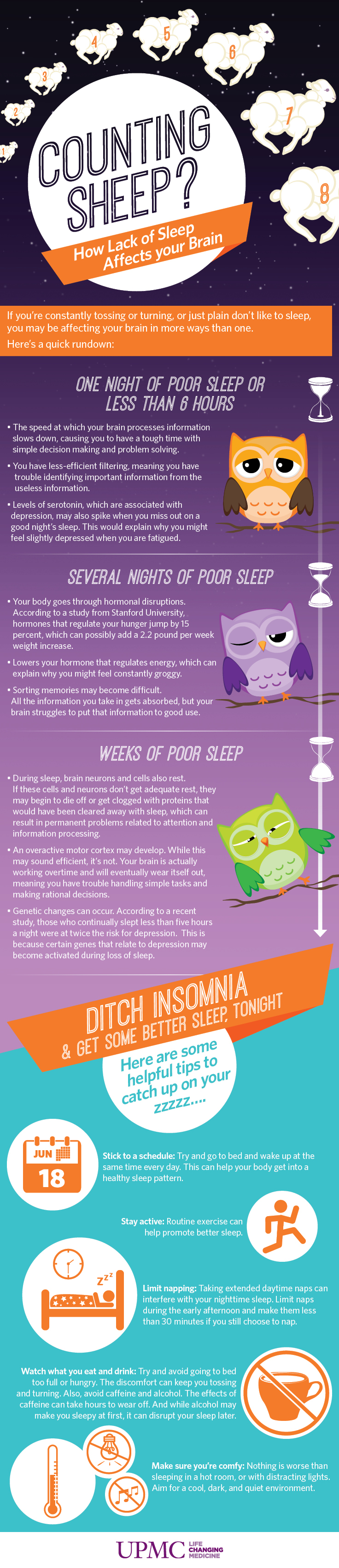 Sleep Deprivation Infographic | UPMC HealthBeat Sleep Deprivation Infographic