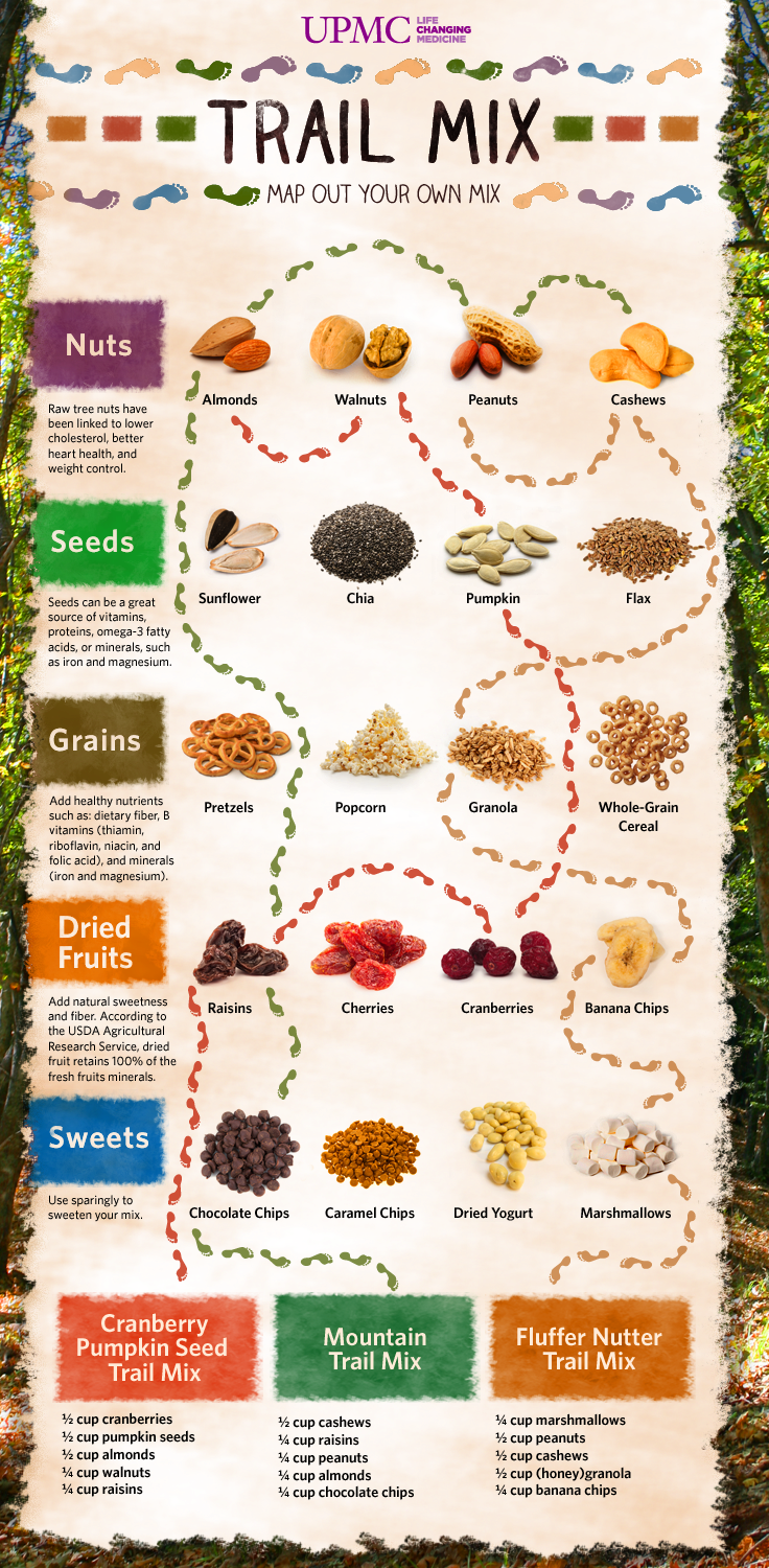 Trail Mix Infographic | UPMC HealthBeat Trail Mix Infographic