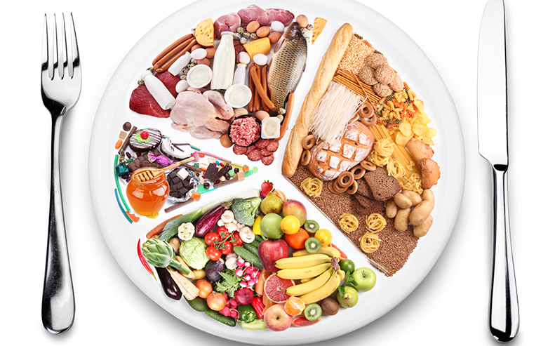 Picture your plate