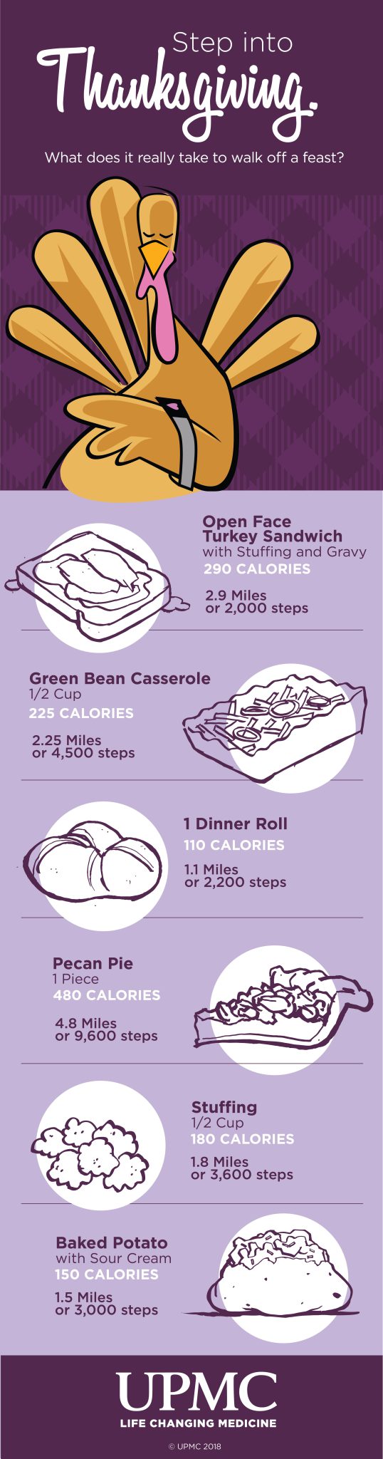 Learn how you can walk off your Thanksgiving calories. 