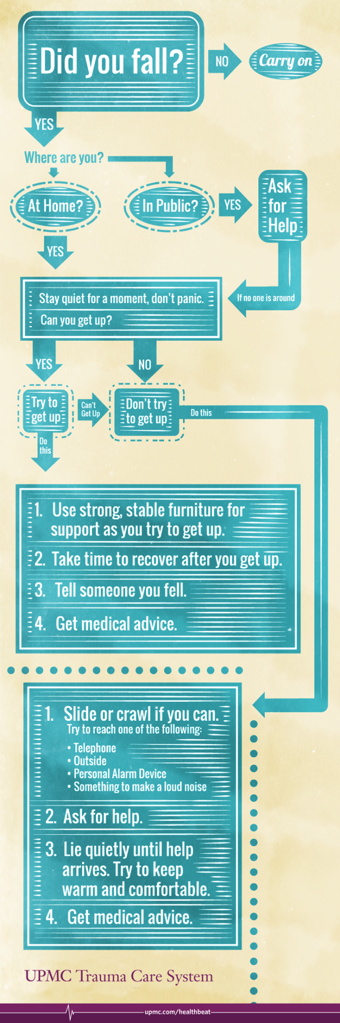 Tips on what you should do if you experience a fall.