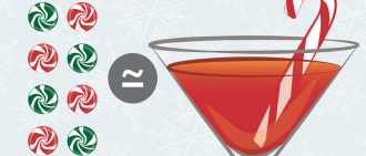 How many calories are in your favorite holiday drinks?