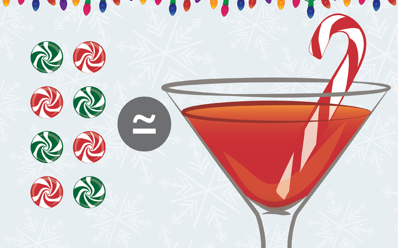 How many calories are in your favorite holiday drinks?