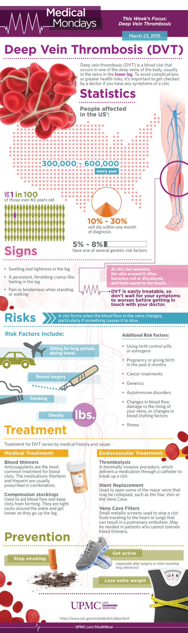 Discover the facts about deep vein thrombosis (DVT).