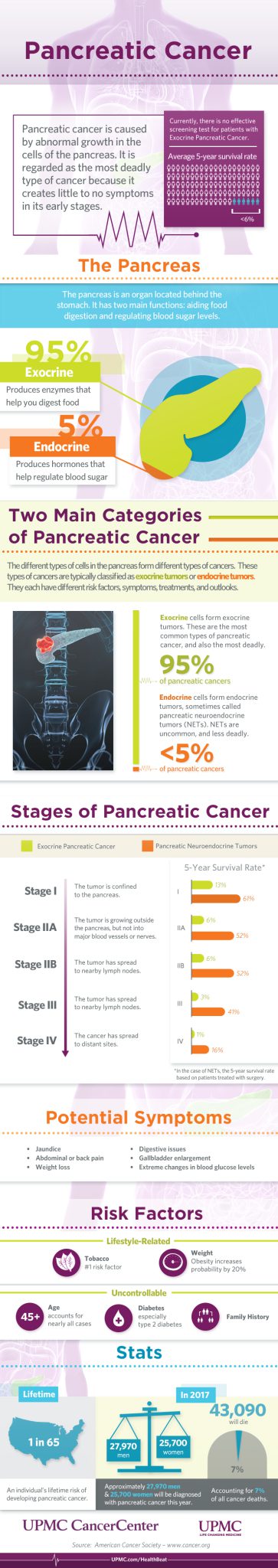 Pancreatic Cancer