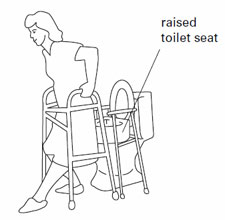 After a total hip replacement, be sure to use a raised toilet seat at and avoid twisting when going to the bathroom.