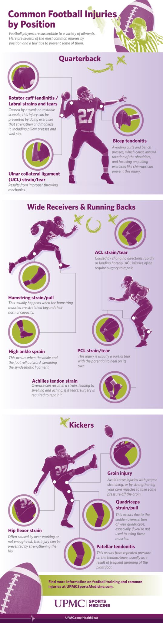 upmc_commonfootballinjuries_final1