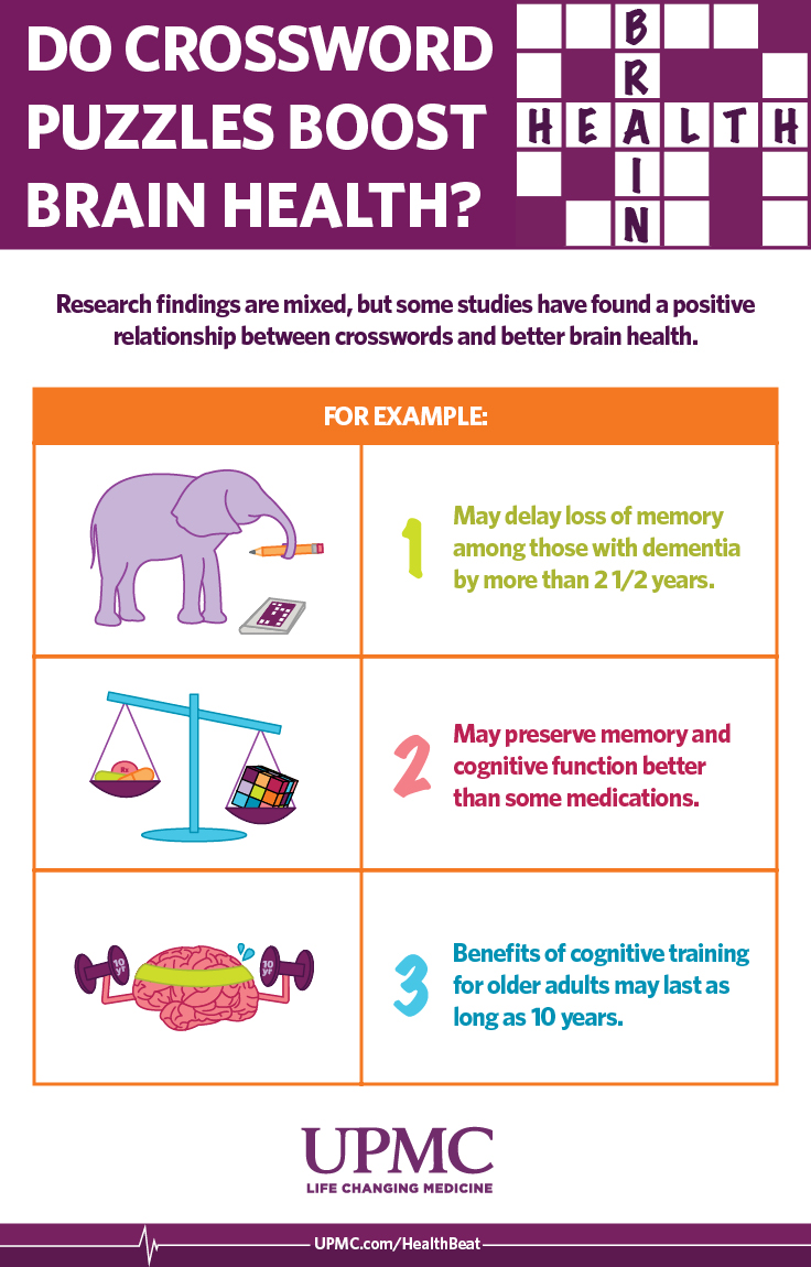 Learn more about the importance of crossword puzzles