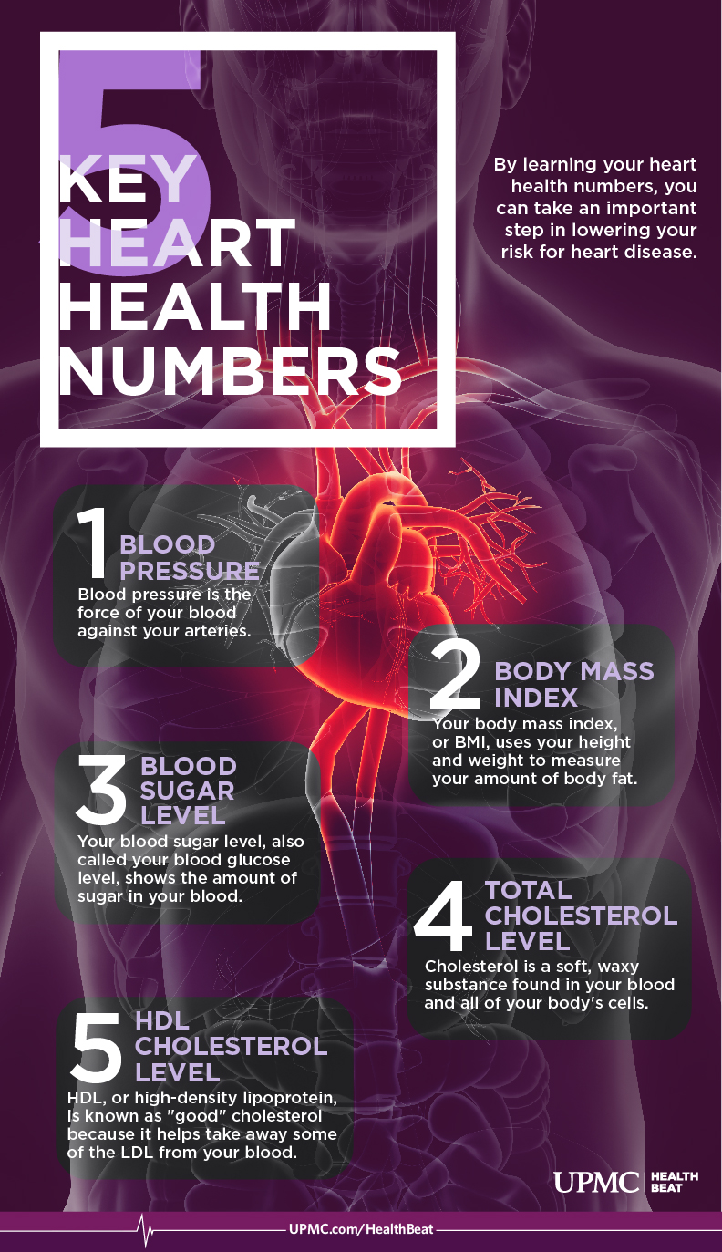 Learn more about these five heart health factors
