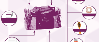 Here's what to pack in your back when you're going to inpatient rehabilitation.