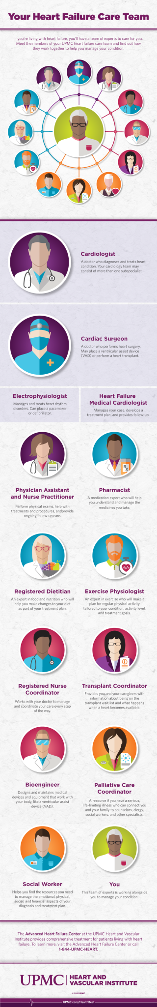 Learn more about the members of your heart failure care team