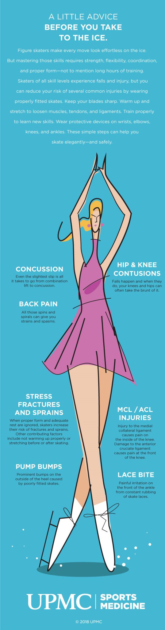 Learn about common injuries in figure skating