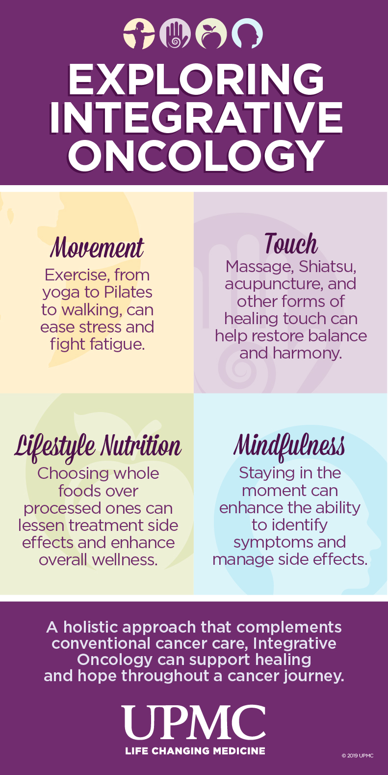 Learn more about integrative oncology with this infographic.